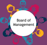 Board of Management